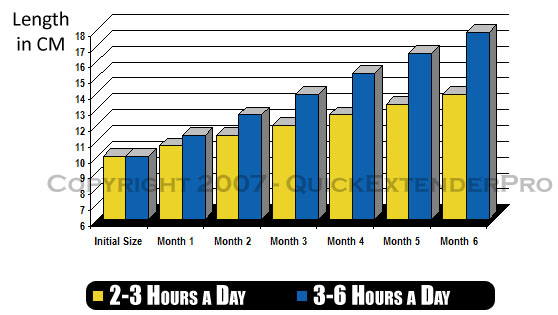 Real Results Graph